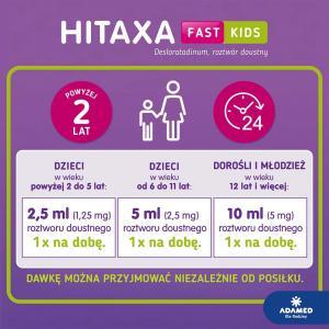 Hitaxa Fast Kids roztwór doustny 60 ml